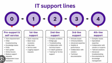 4123879299: General Support Line