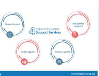 9412569400: Client Assistance Line