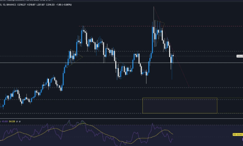 Tracking SOL Price Now: Insights into Solana’s Latest Performance
