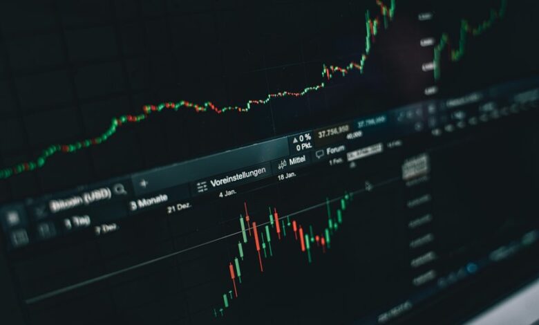 kamalthalu market stock predictions