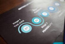 performance improvement strategy overview