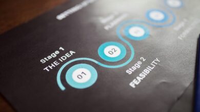 performance improvement strategy overview