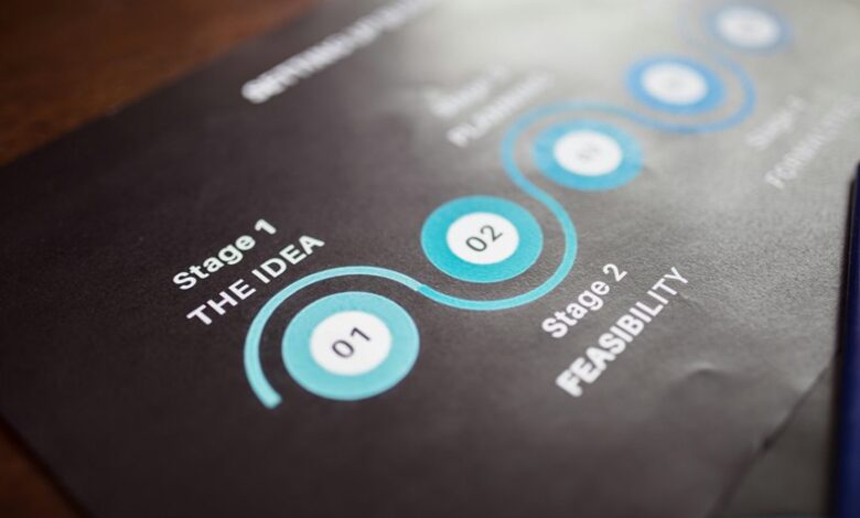 performance improvement strategy overview