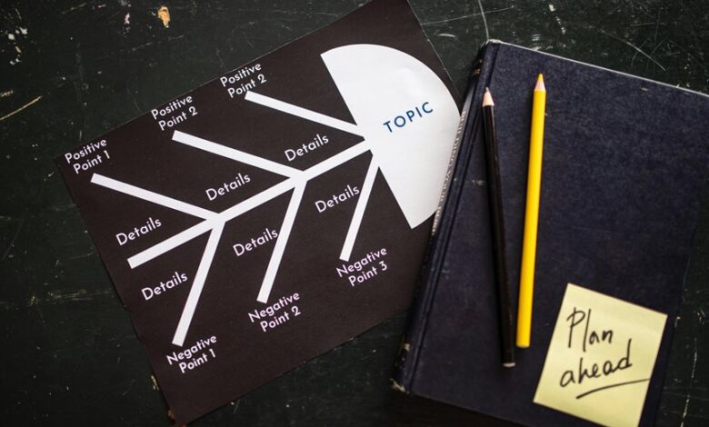 strategic market planning framework